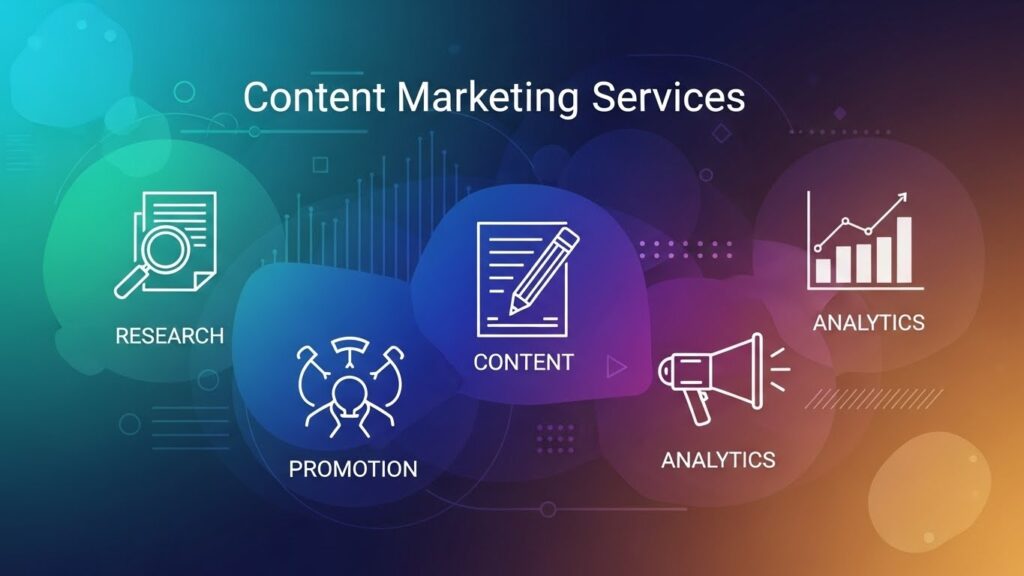 Content Marketing Services – FDM AGENCY